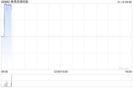 香港资源控股：要约价格上调至每股0.748港元