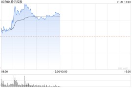 招银国际：维持腾讯控股“买入”评级 目标价降至458.5港元